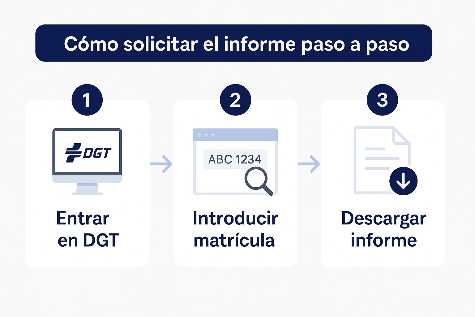 Cómo solicitar el informe reducido paso a paso