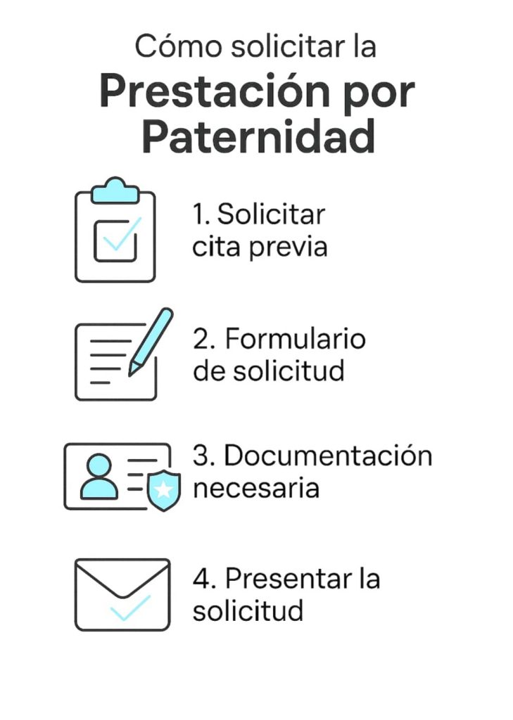 Cómo solicitar la prestación por paternidad