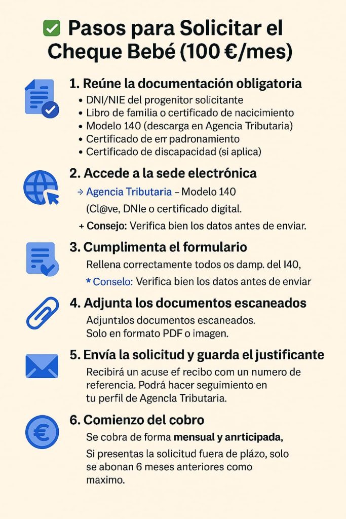 pasos para solicitar el cheque bebé