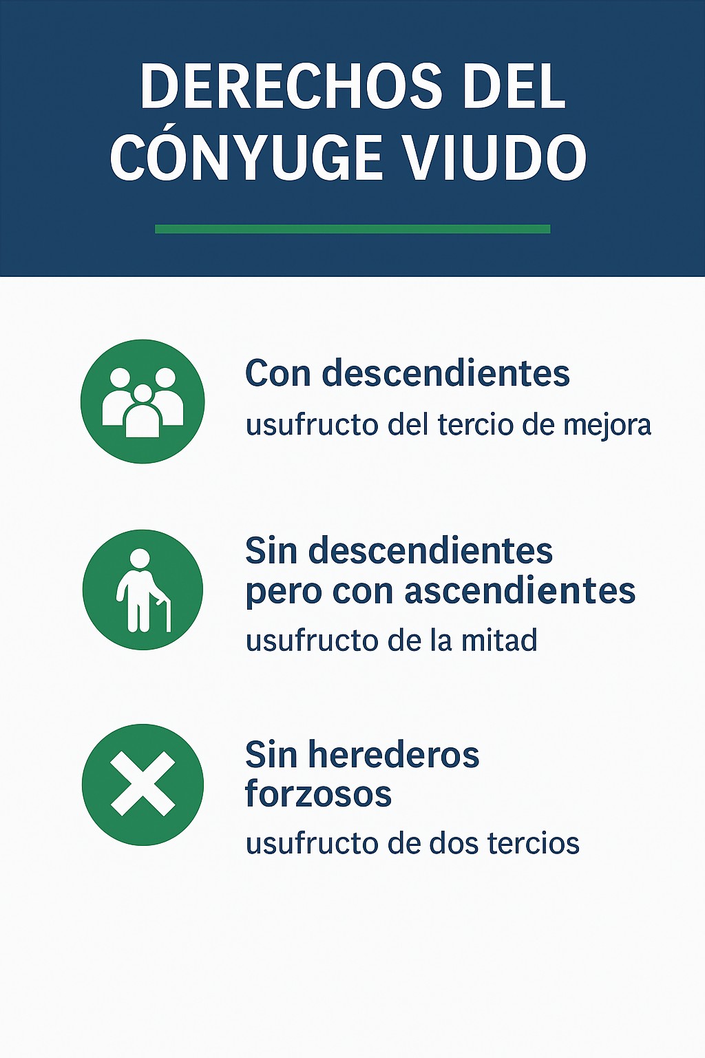 Infografía sobre los derechos del cónyuge viudo